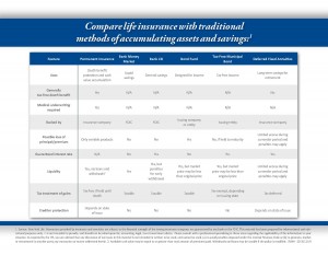 LIfe as Asset Chart Consumer 2_13_14